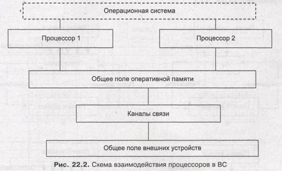 Уровни и средства комплексирования - student2.ru