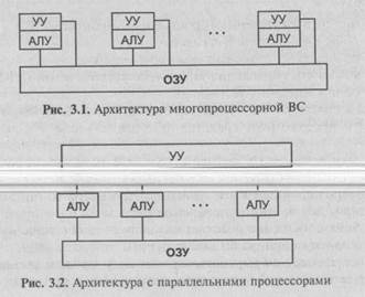 Уровни и средства комплексирования - student2.ru