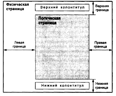 Установка общих параметров страницы - student2.ru