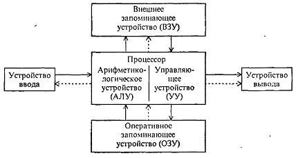 устройства ввода информации - student2.ru