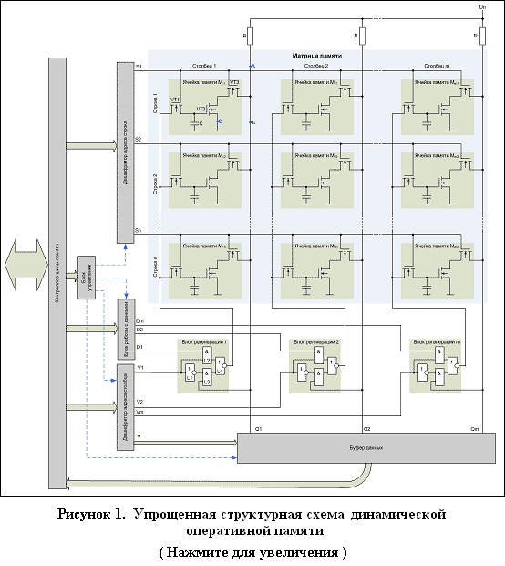 Устройство динамической оперативной памяти - student2.ru