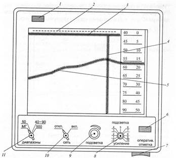 Устройство отдельных приборов эхолота М-ЗБ - student2.ru
