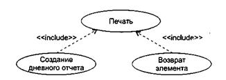 Уточнение модели требований - student2.ru