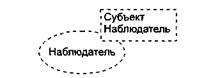 Уточнение модели требований - student2.ru