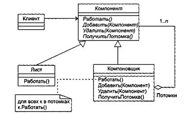 Уточнение модели требований - student2.ru