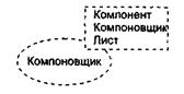 Уточнение модели требований - student2.ru