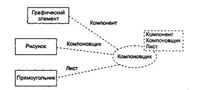 Уточнение модели требований - student2.ru