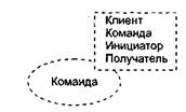 Уточнение модели требований - student2.ru