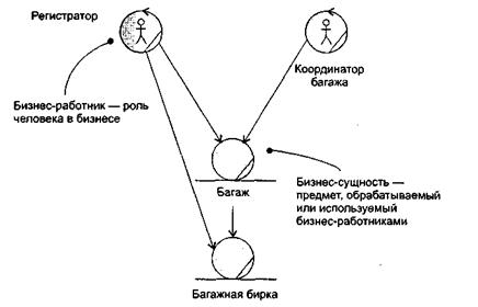 Уточнение модели требований - student2.ru