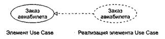 Уточнение модели требований - student2.ru