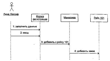 Уточнение модели требований - student2.ru