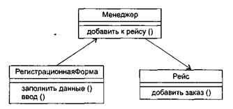 Уточнение модели требований - student2.ru