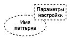 Уточнение модели требований - student2.ru