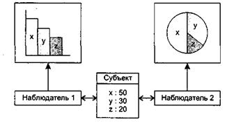 Уточнение модели требований - student2.ru