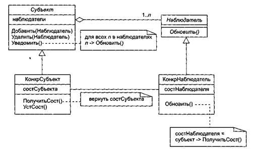 Уточнение модели требований - student2.ru