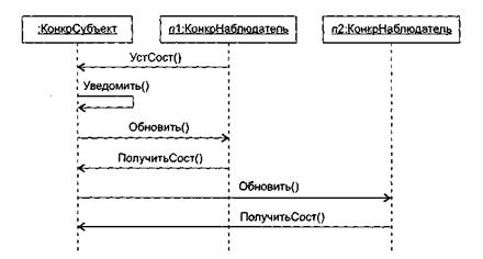 Уточнение модели требований - student2.ru