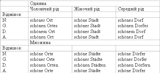 Uuml;bersetzen Sie ins Ukrainische - student2.ru