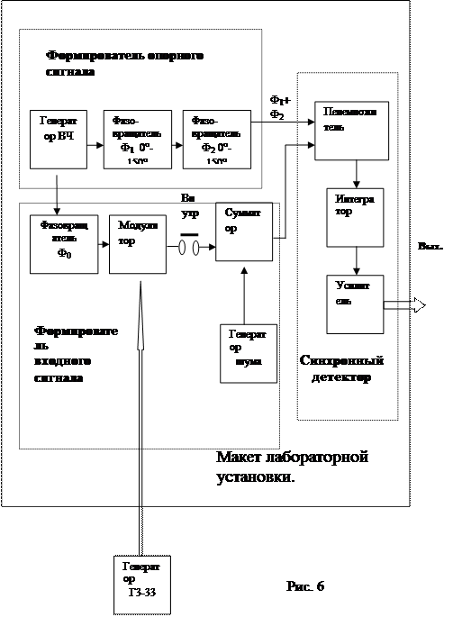 В дальнейшем до конца выполнения пункта 2.3 не изменять установку фазы j0 по лимбу «Фаза Ф0». - student2.ru