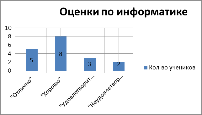 в Microsoft Office Excel - student2.ru