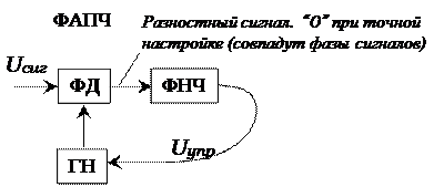 В начале либо в конце к кодовому слову добавляется один и тот же символ - student2.ru