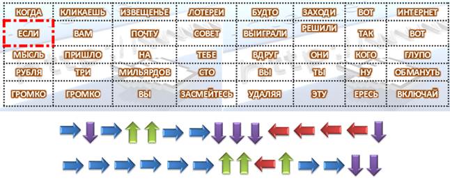 В ответе запиши только название месяца без каких-либо знаков препинания, например, май - student2.ru