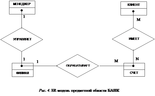 В реляционной модели данных должны выполняться условия целостности данных - student2.ru