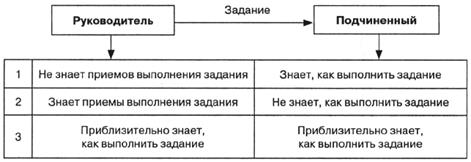 В состав технологий РУР входят целевые технологии (ЦТ) РУР и процессорные (ПТ) - student2.ru