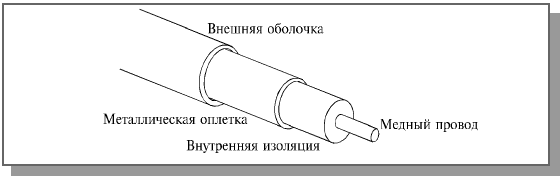 Важнейшие понятия теории сетей - student2.ru