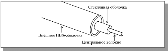 Важнейшие понятия теории сетей - student2.ru