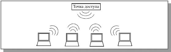 Важнейшие понятия теории сетей - student2.ru