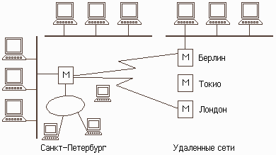 Ветвь сети — это путь, соединяющий два смежных узла. - student2.ru