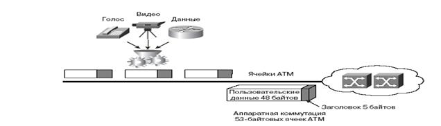 Виды абонентского доступа в ISDN - student2.ru