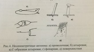 Виды антенн, применяемых в авиации - student2.ru