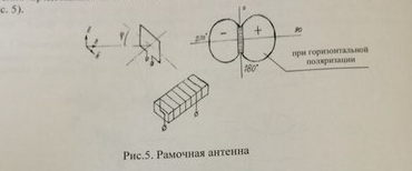 Виды антенн, применяемых в авиации - student2.ru