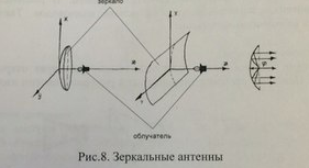 Виды антенн, применяемых в авиации - student2.ru