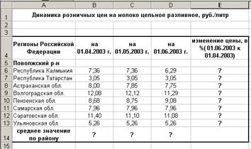 Виды и площади распространения льда - student2.ru