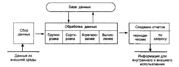 виды информационных технологий - student2.ru