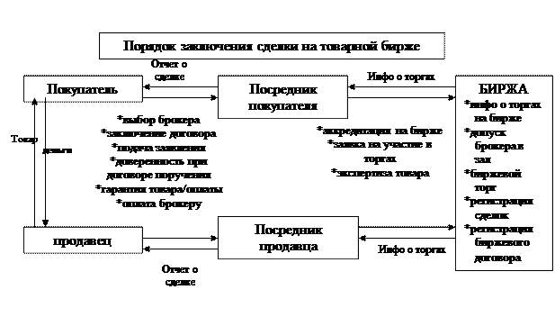 Виды сделок на валютной бирже - student2.ru