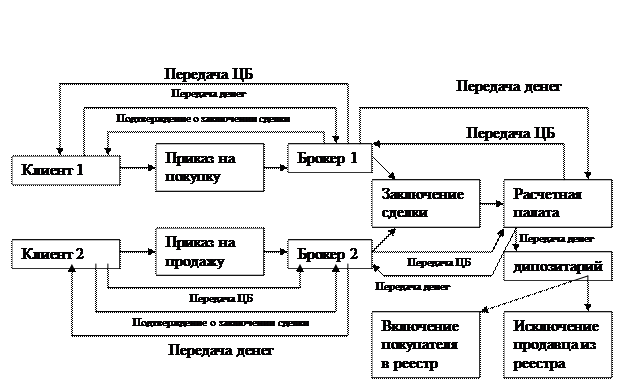 Виды сделок на валютной бирже - student2.ru