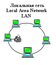 Виды сетей. По типу используемых ЭВМ выделяют однородные и неоднородные сети. В неоднородных сетях содержатся программно несовместимые компьютеры - student2.ru