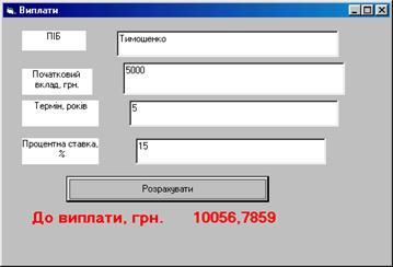 Виконавець: Прізвище, ім’я, по батькові. - student2.ru