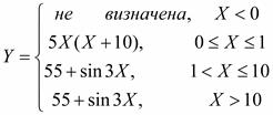 Виконавець: Прізвище, ім’я, по батькові. - student2.ru