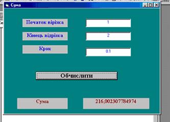 Виконавець: Прізвище, ім’я, по батькові. - student2.ru