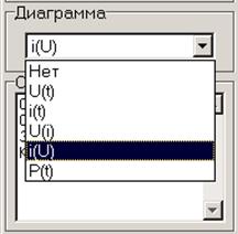 Внимание! Для экстренной остановки работы прибора до окончания измерения можно нажать кнопку «Стоп», не дожидаясь автоматической остановки. - student2.ru