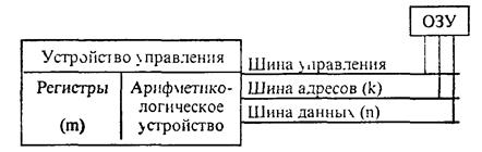 внутренняя организация микропроцессора - student2.ru