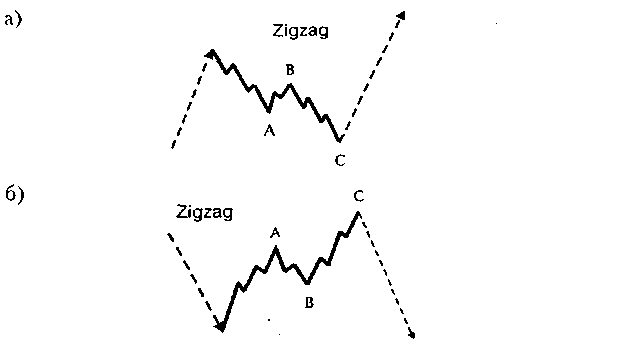 Волновой Теории (Basic Elliott Wave Pattern) - student2.ru