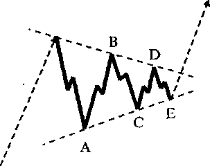 Волновой Теории (Basic Elliott Wave Pattern) - student2.ru