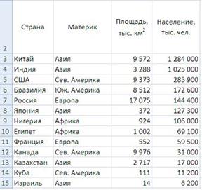 Вопрасы по теме Графика - student2.ru