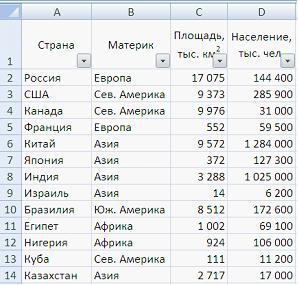 Вопрасы по теме Графика - student2.ru