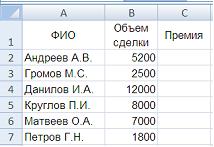 Вопрасы по теме Графика - student2.ru